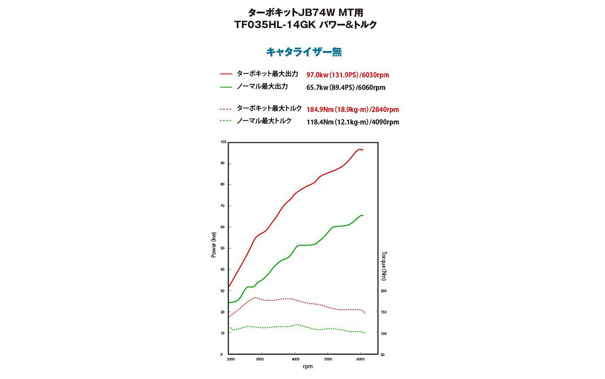 GReddy TRUST Japan BOLT ON TURBO KIT W.O. CAT FOR SUZUKI JIMNY JB74W MT K15B 11590410