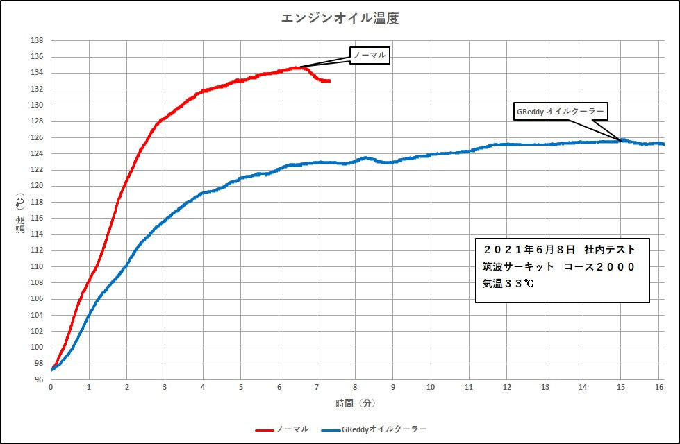 GReddy TRUST Japan OIL COOLER KIT STANDARD FOR TOYOTA GR YARIS GXPA16 12014640