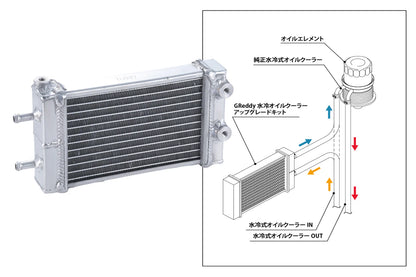 GReddy TRUST Japan GR86/BRZ Water-cooled Oil Cooler Kit - ZN8/ZD8
