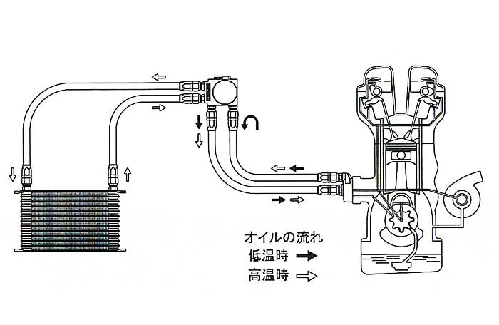 GReddy TRUST Japan  TYPE-I O/C FILTER RELOCATION ADAPTER, FILTER: 3/4-16UNF, 10AN - (12401114)