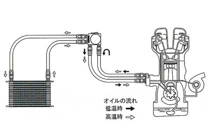 GReddy TRUST Japan  TYPE-I O/C FILTER RELOCATION ADAPTER, FILTER: 3/4-16UNF, 10AN - (12401114)