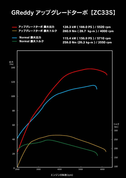 GReddy TRUST Japan HIGH FLOW TURBO KIT FOR SUZUKI SWIFT SPORTS ZC33S K14C 11590701