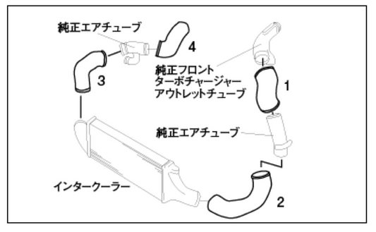 GReddy TRUST Japan ALUMINUM INTAKE PIPE SET FOR NISSAN SKYLINE GT-R BCNR33 BNR34 12020910