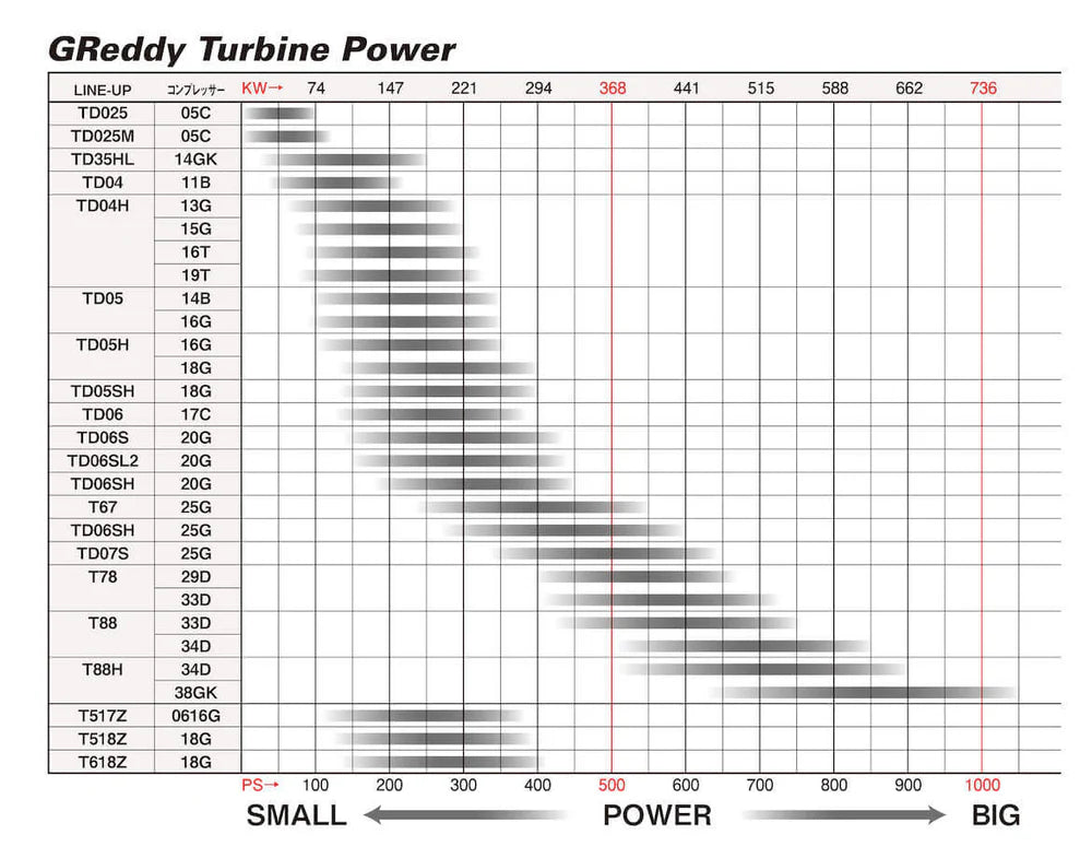 GReddy Performance Parts T620Z TURBO, P850 - (11500120)